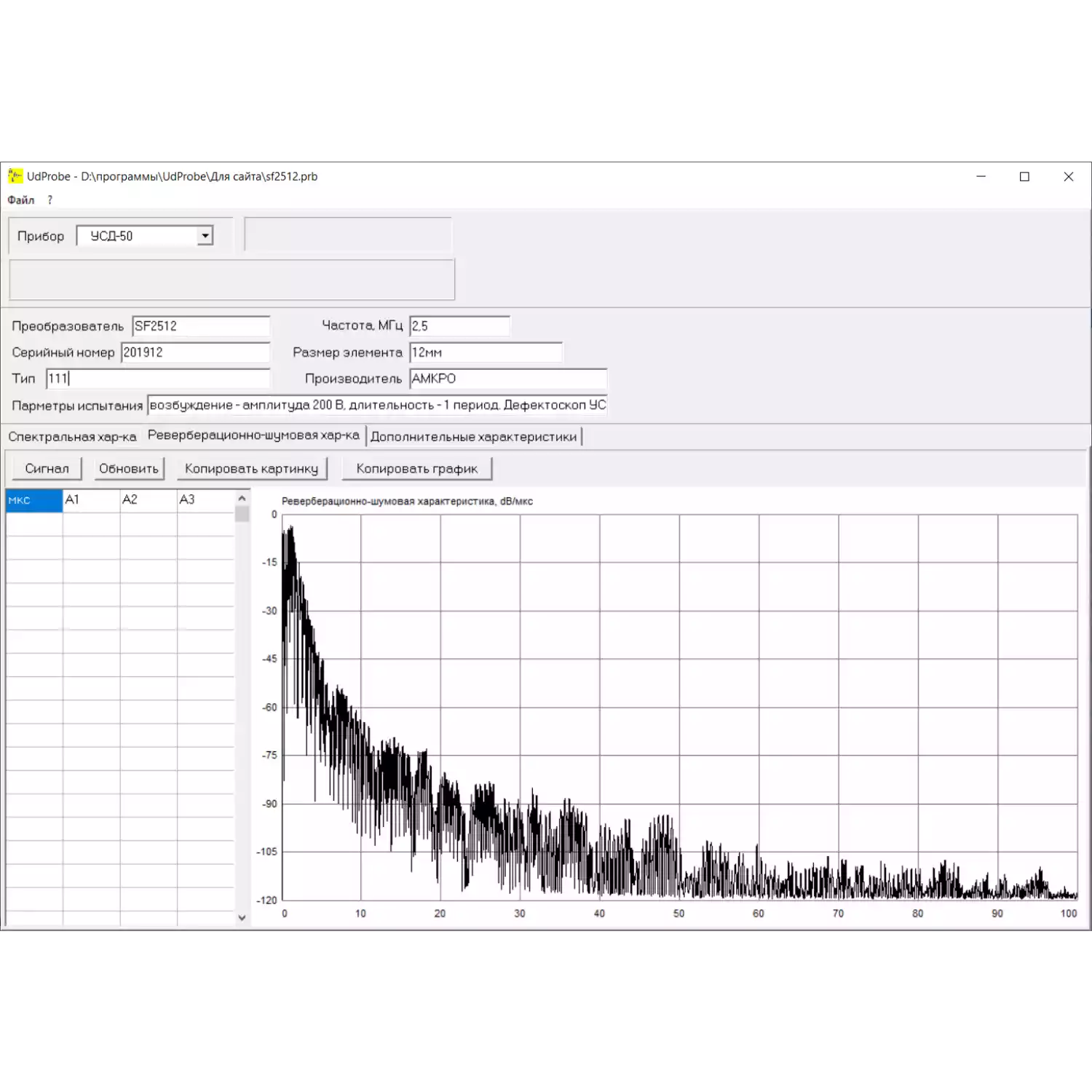Метрологический комплекс СПЕКТР-П - 2