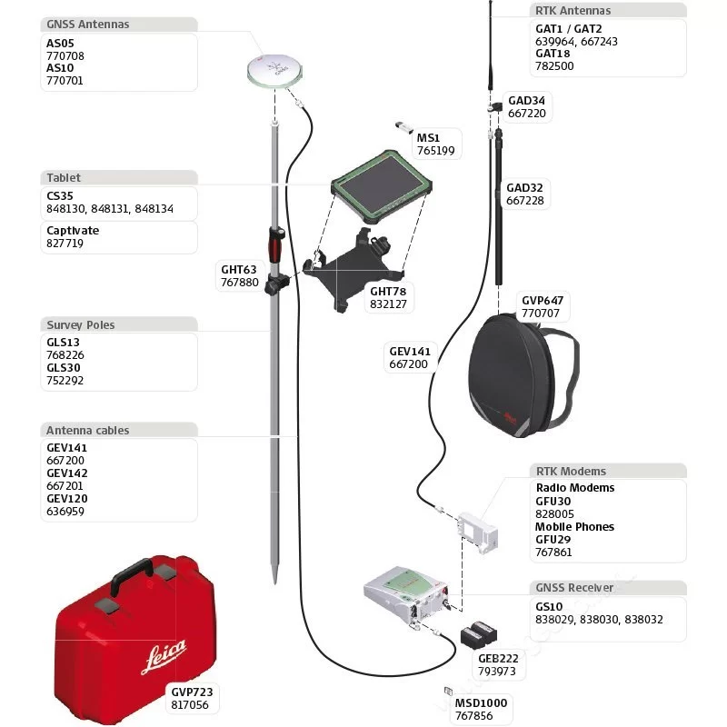 GPS/GNSS приёмник Leica GS10 (минимальный) - 4