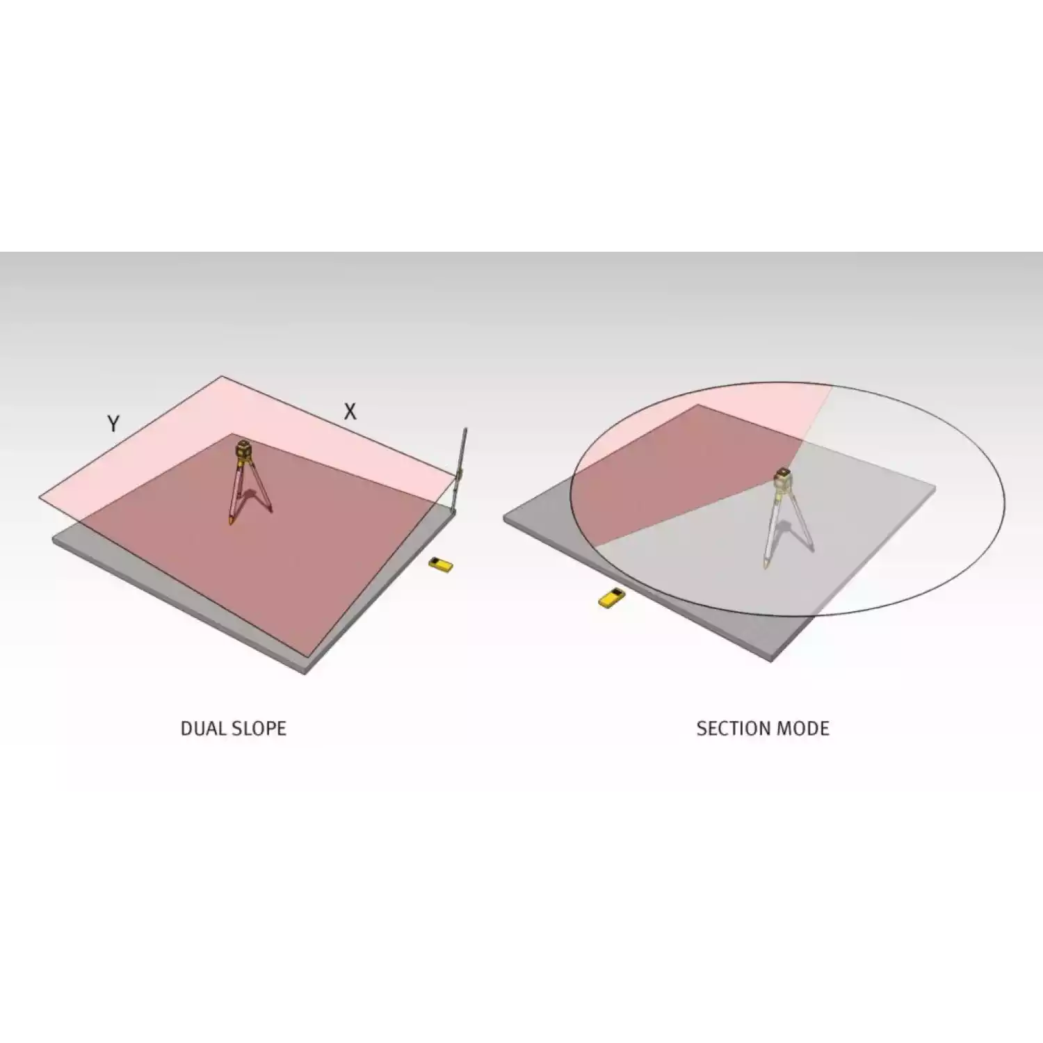 Ротационный нивелир STABILA LAR 350+штатив BST-S+рейка NL - 3