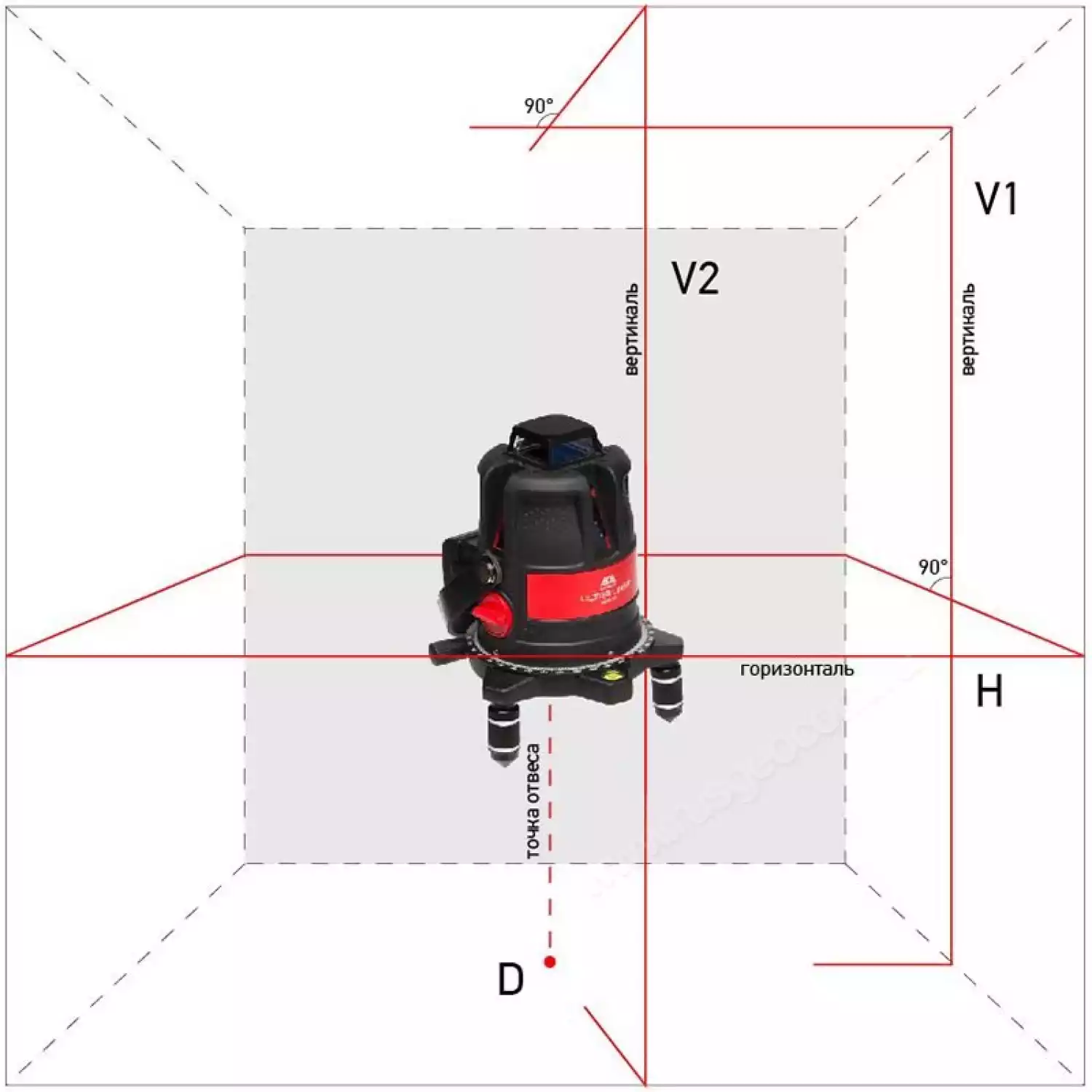 Лазерный уровень ADA Ultraliner 360 2V - 4