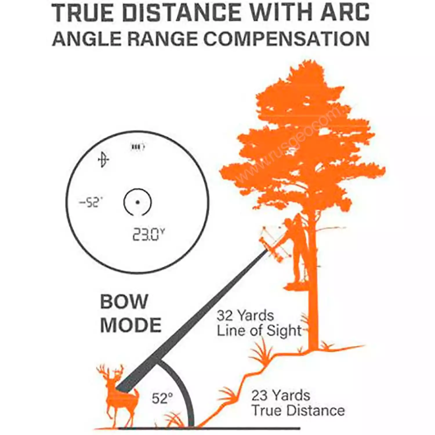 Оптический дальномер Bushnell Nitro 6x20 (Arc) - 7