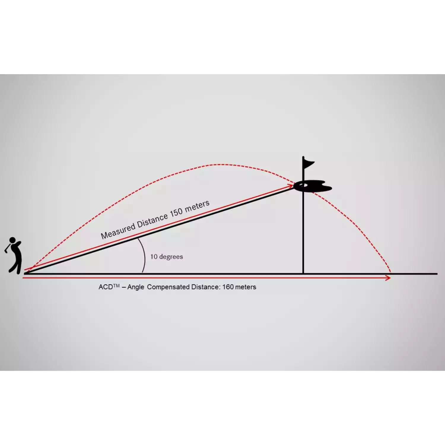 Оптический дальномер Leica Pinmaster II Pro - 3