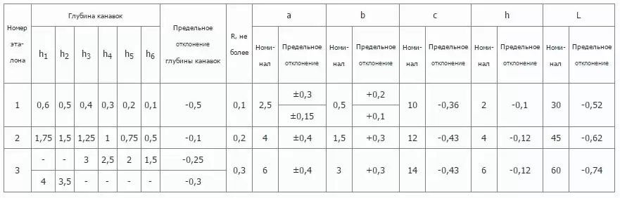 Какие изображения должны быть видны в оцениваемой зоне снимка допущенного к расшифровке по гост 7512