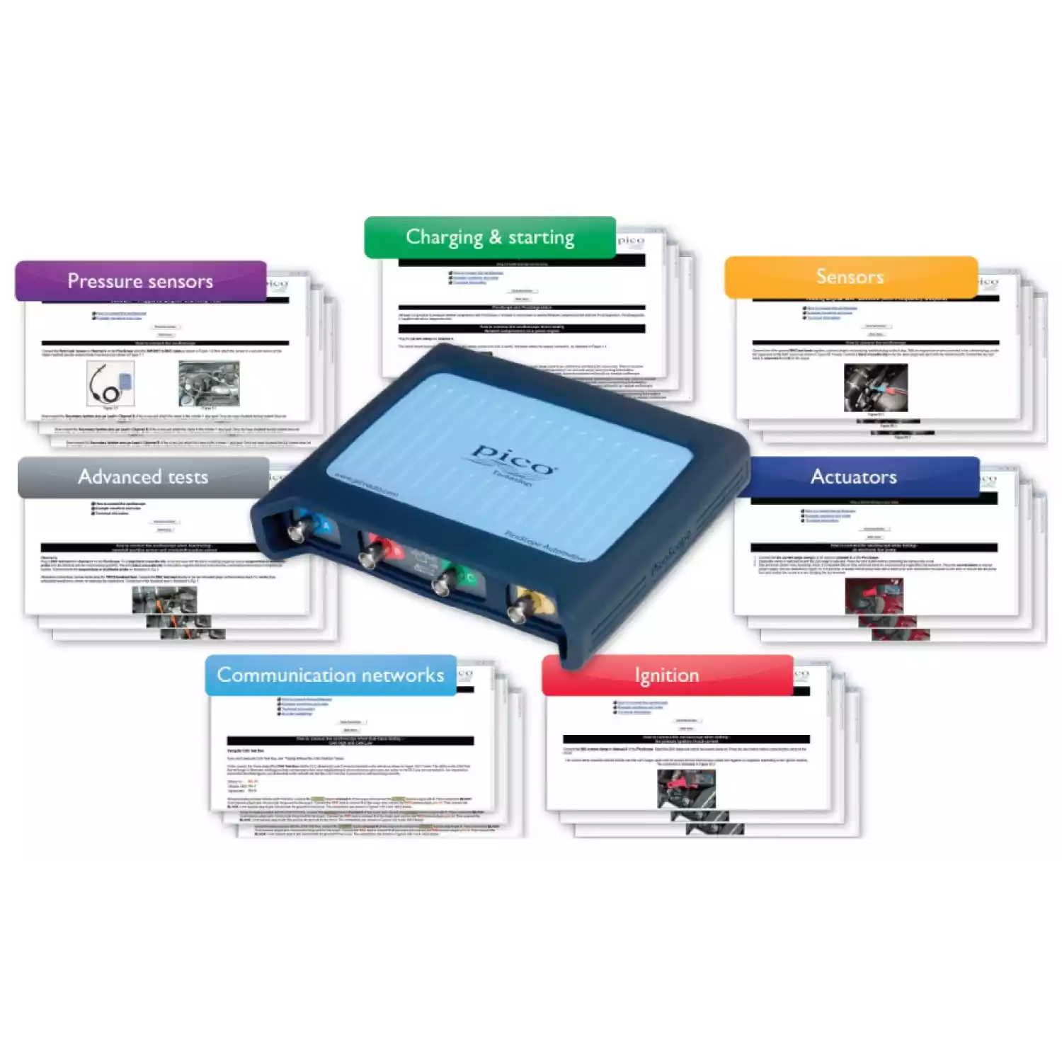 Осциллограф-автомобильный PicoScope 4425 Advanced Kit PP925 - 1