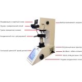 ПМТ-3 и ПМТ-3М микротвердомеры по Виккерсу купить в Москве
