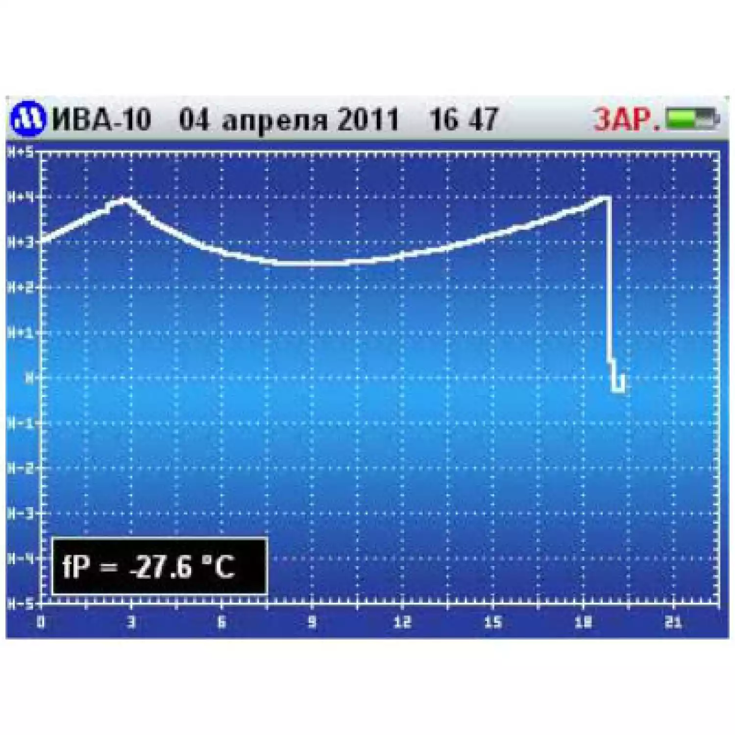 Гигрометр ИВА-10М автономный - 3