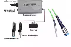 Гигрометр для складов, сушильных камер и хранилищ FMU-4Data
