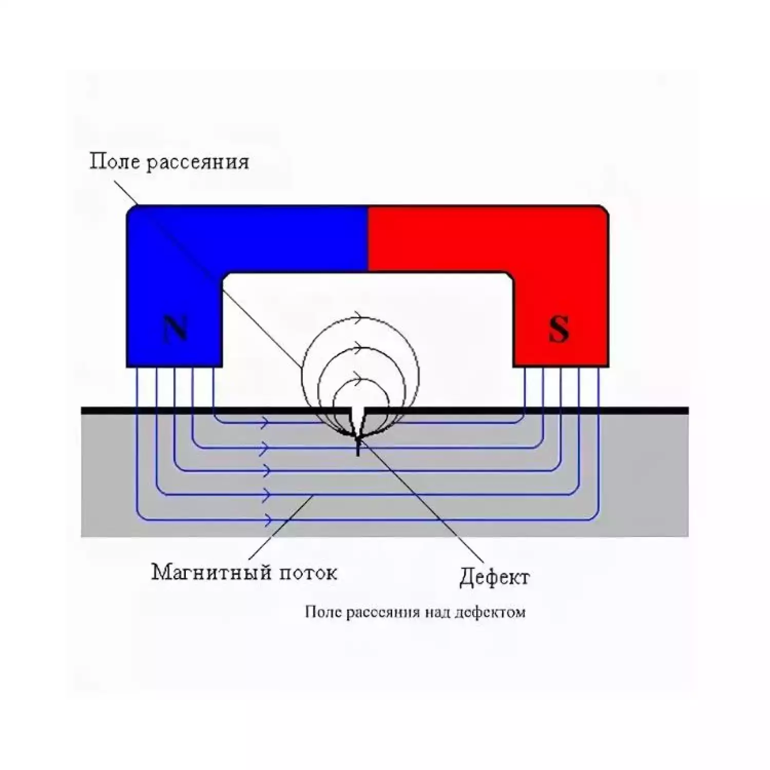 Система для магнитопорошкового контроля Магест + Magnaflux - 1