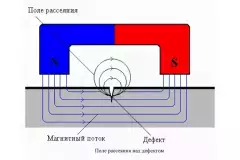 Система для магнитопорошкового контроля Магест + Magnaflux