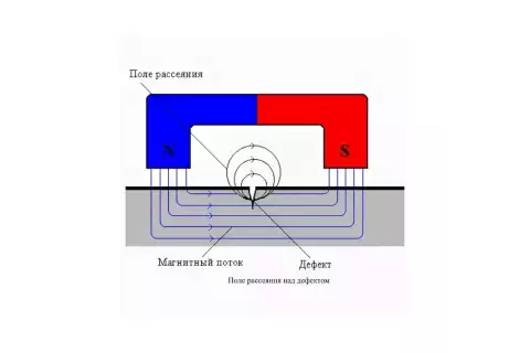 Система для магнитопорошкового контроля Магест + Magnaflux