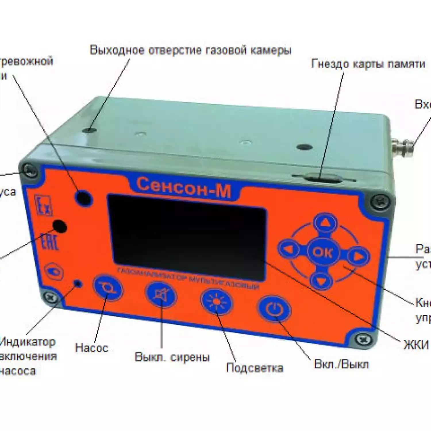 Сенсон-М-3005 газоанализатор мультигазовый переносной - 2