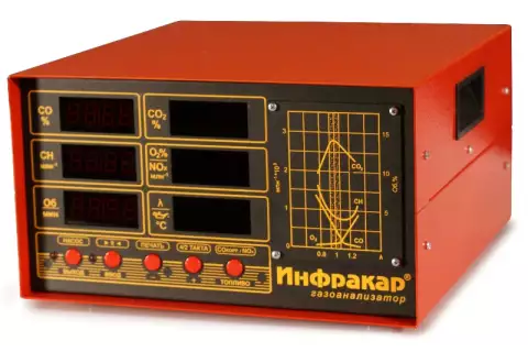 Автомобильный 2-х компонентный газоанализатор «Инфракар 12.01»