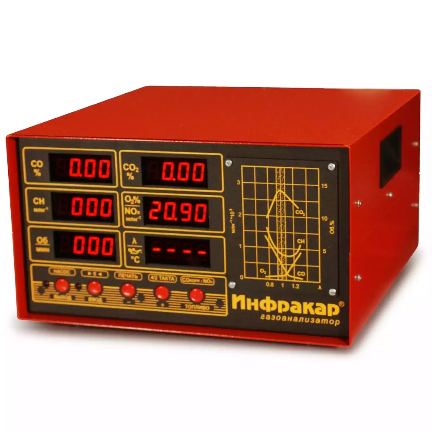 Газоанализатор «Инфракар М-3Т.01» - 1