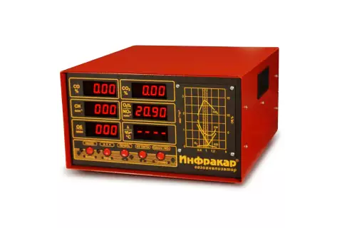 Газоанализатор «Инфракар М-3Т.01»