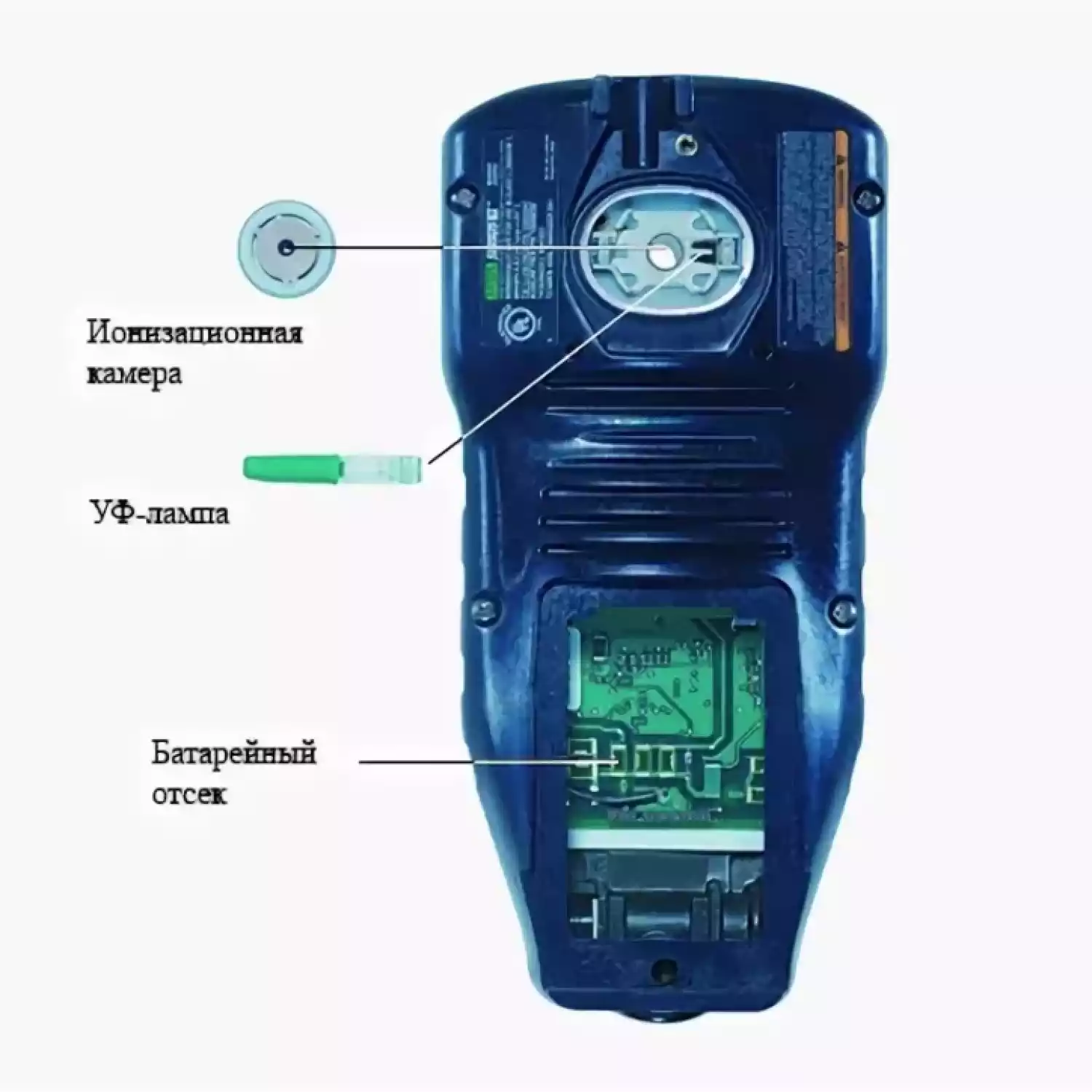 Газоанализатор SIRIUS - 2