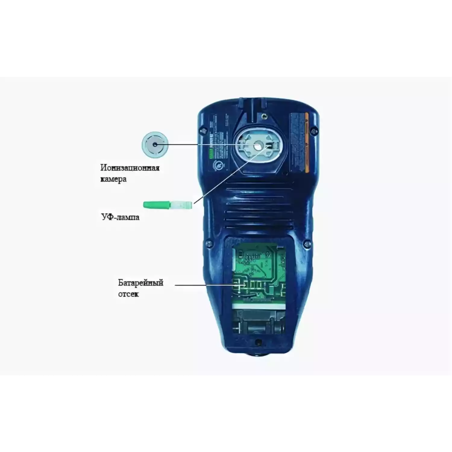 Газоанализатор SIRIUS - 2