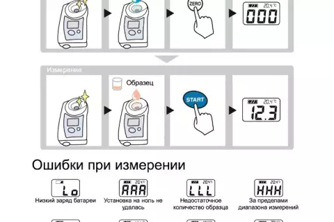 PAL-COFFEE (TDS) рефрактометр для кофе