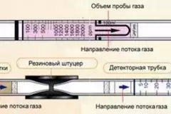 Индикаторные трубки Kitagawa