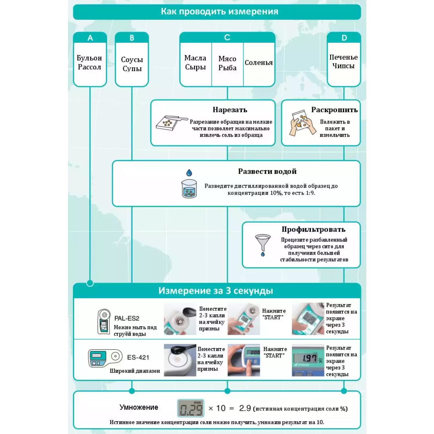 ES-421 солемер - 2