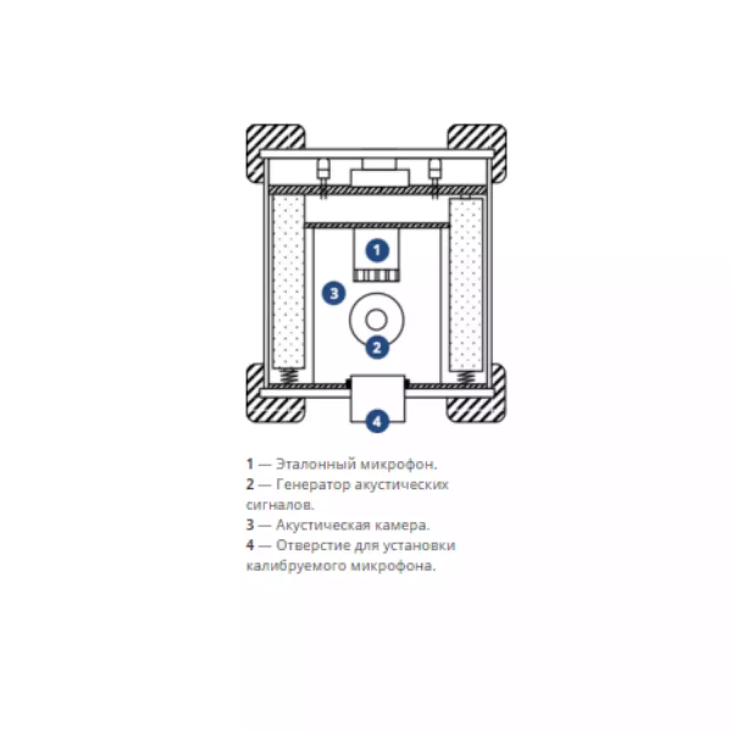 SV 33 и SV 35 акустические калибраторы (1 класс точности) - 4