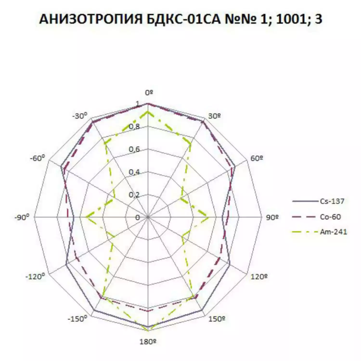 БДКС-01СА блок детектирования - 2