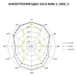 БДКС-01СА блок детектирования купить в Москве