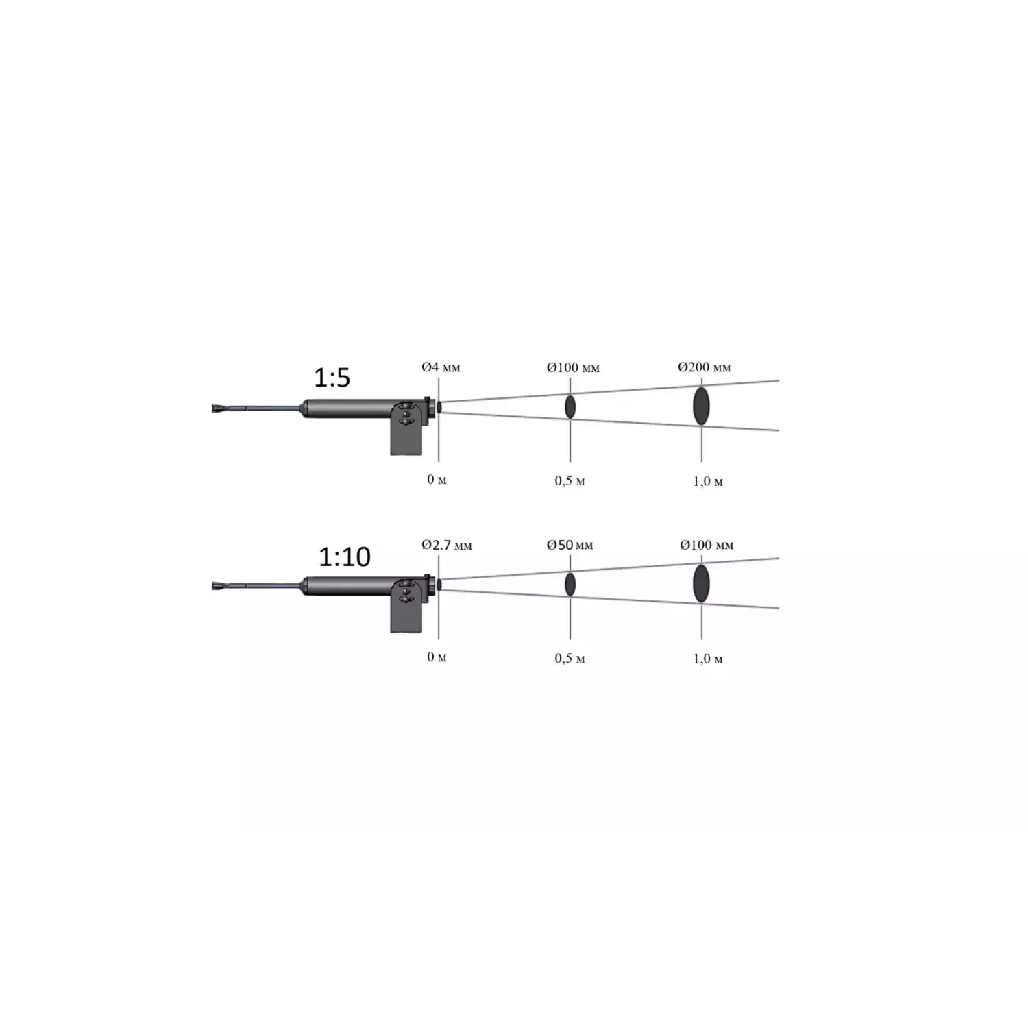 Пирометр Кельвин ИКС 4-20 - 2