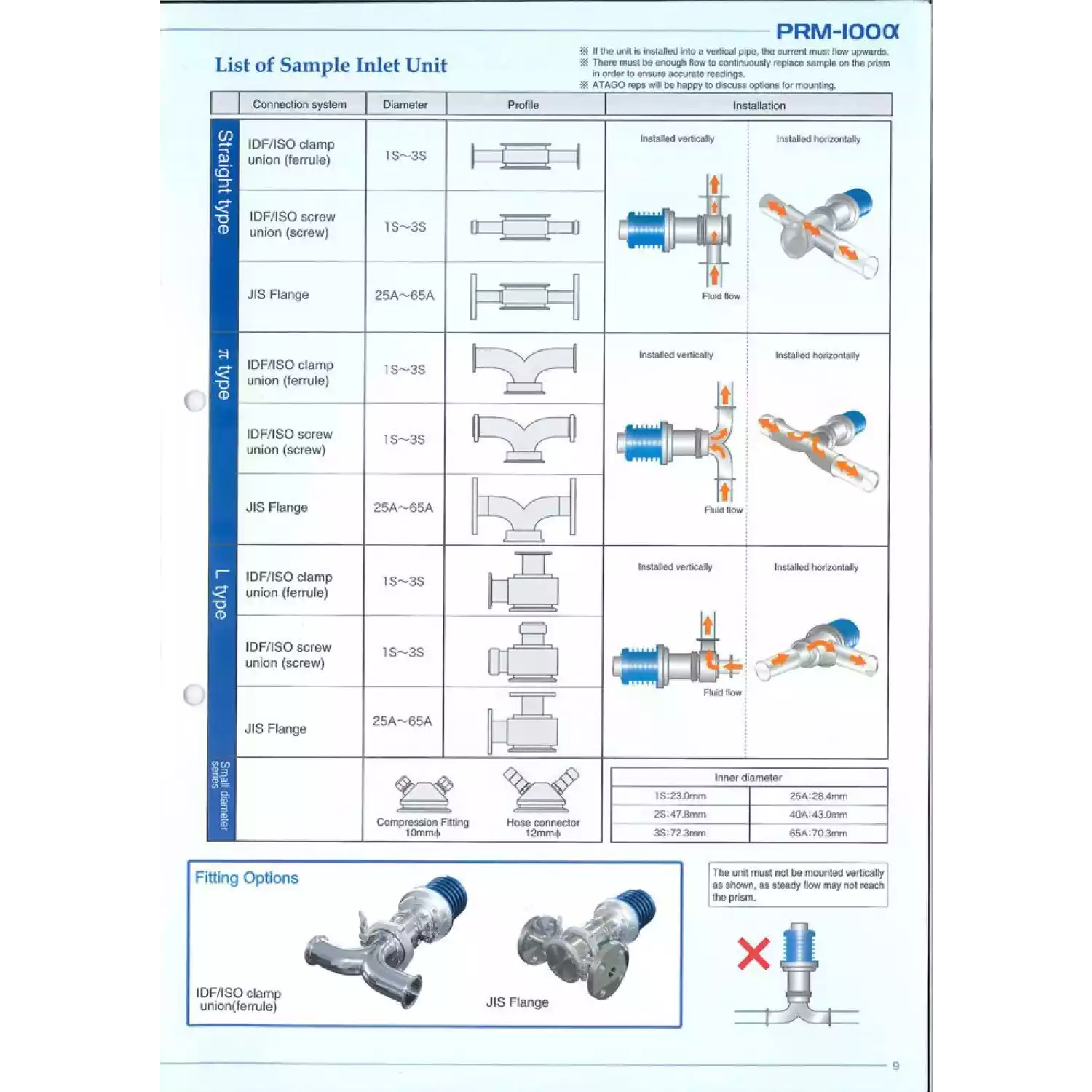 PRM-2000 alpha рефрактометр промышленный - 4