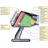 Портативный рентгенофлуоресцентный анализатор МетЭксперт купить в Москве