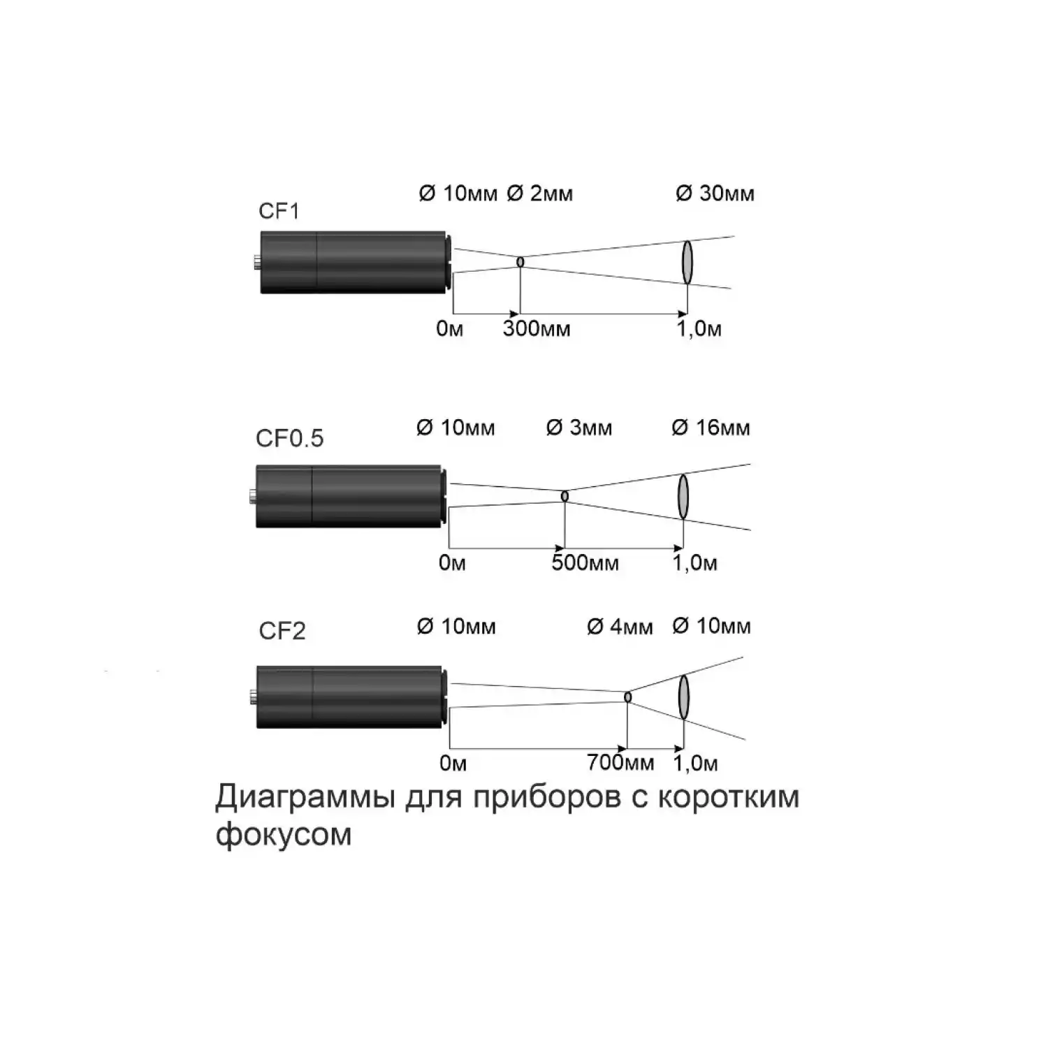 Пирометр Кельвин RXR-PRO 1600 - 3