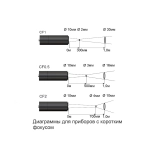 Пирометр Кельвин RXR-PRO 1600 купить в Москве