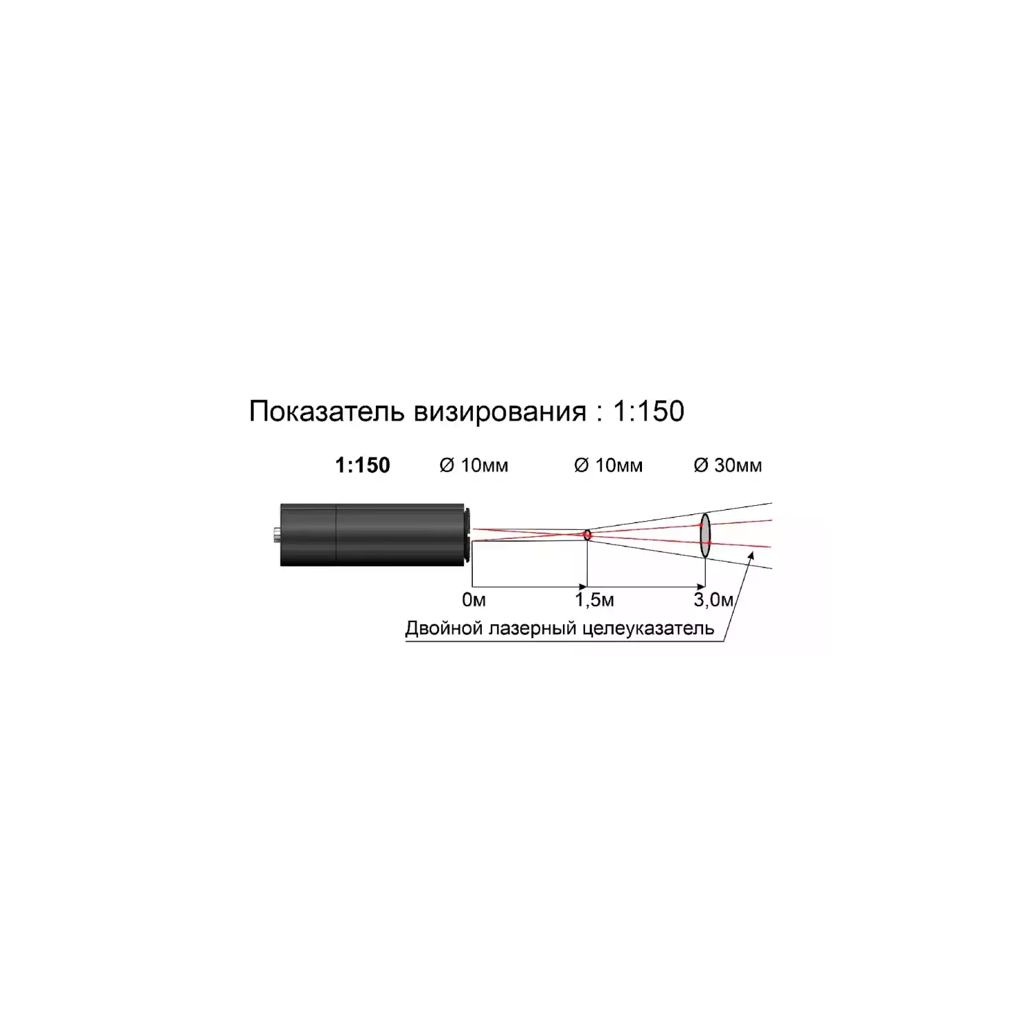 Пирометр Кельвин RXR-PRO 1800 - 2