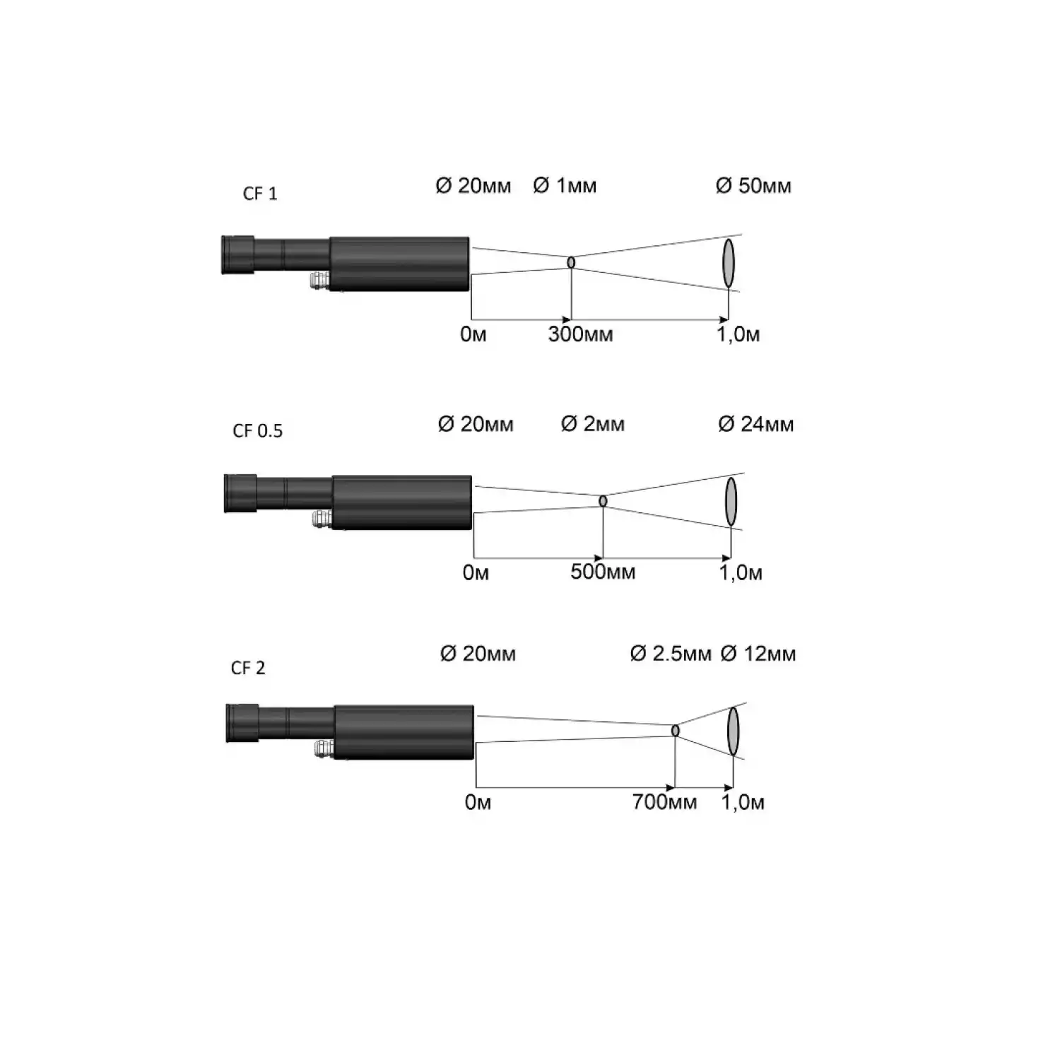 Пирометр Кельвин RXT-PRO 2300 - 3