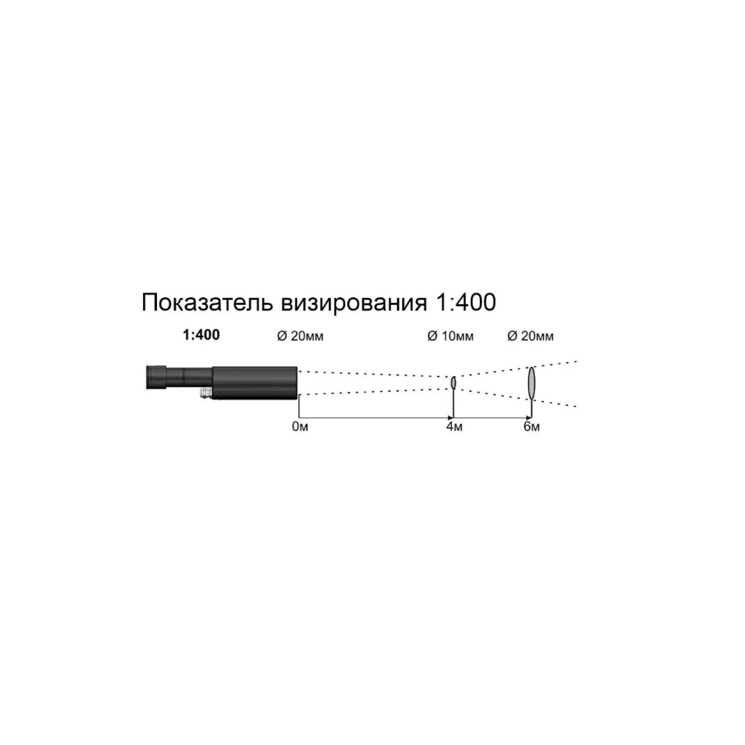 Пирометр Кельвин RXT-PRO 2300 - 2