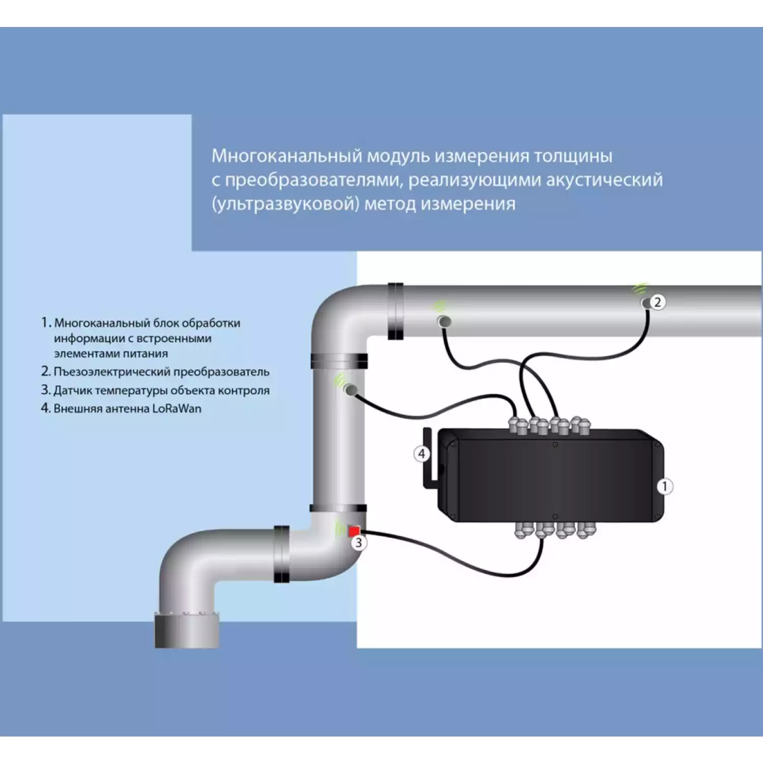 Ультразвуковой толщиномер Булат МК - 5