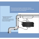 Ультразвуковой толщиномер Булат МК купить в Москве