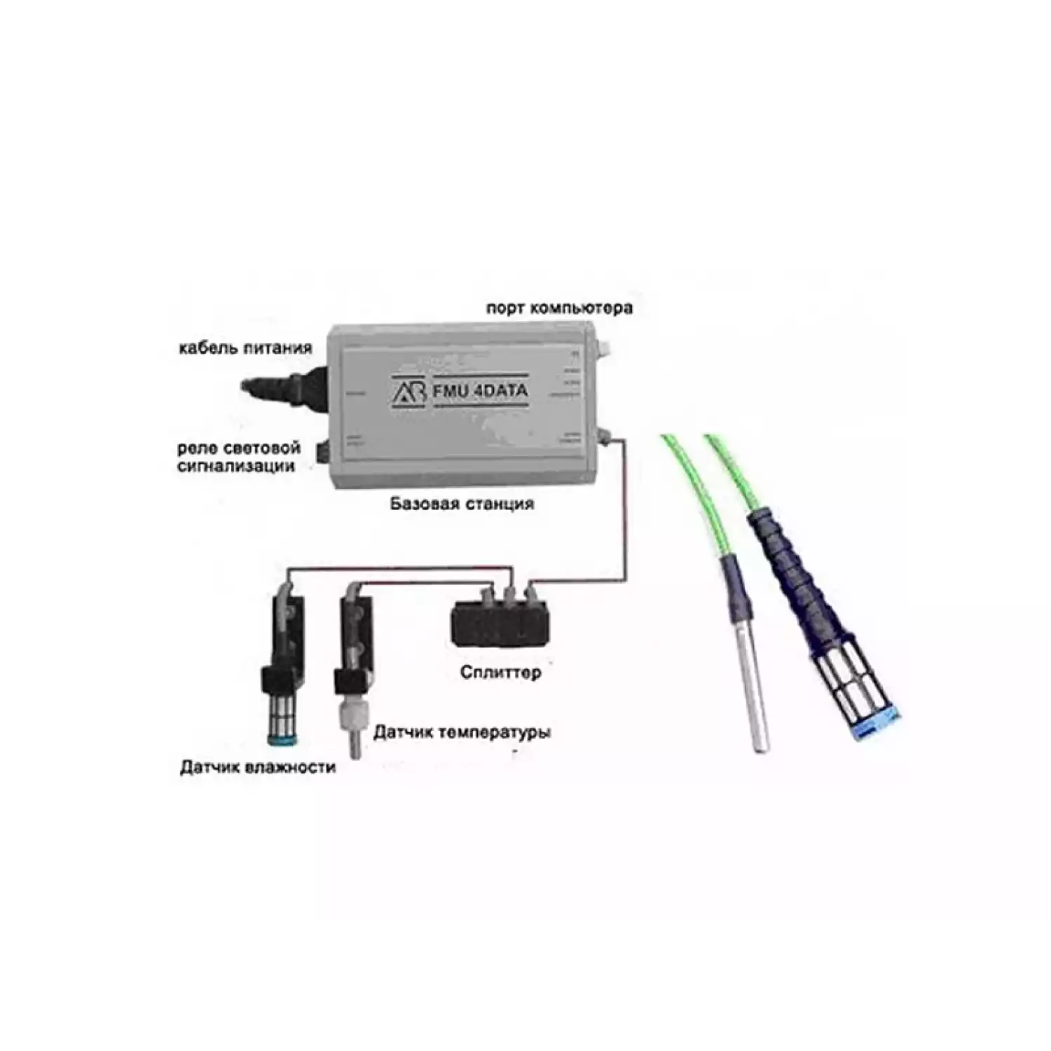 Гигрометр для складов, сушильных камер и хранилищ FMU-4Data - 1