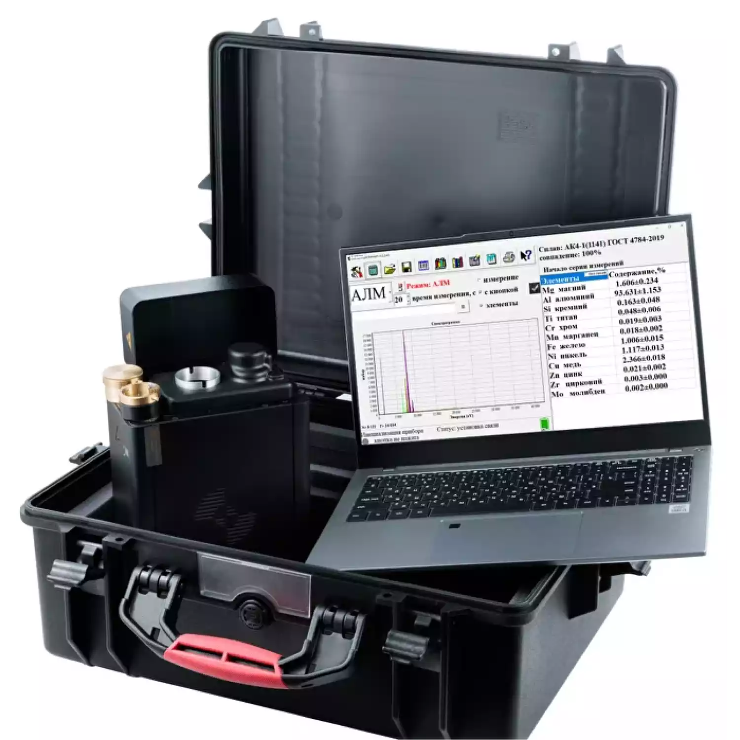 АДК ПРИЗМА-М — Российский рентгенофлуоресцентный энергодисперсионный анализатор веществ и материалов - 2