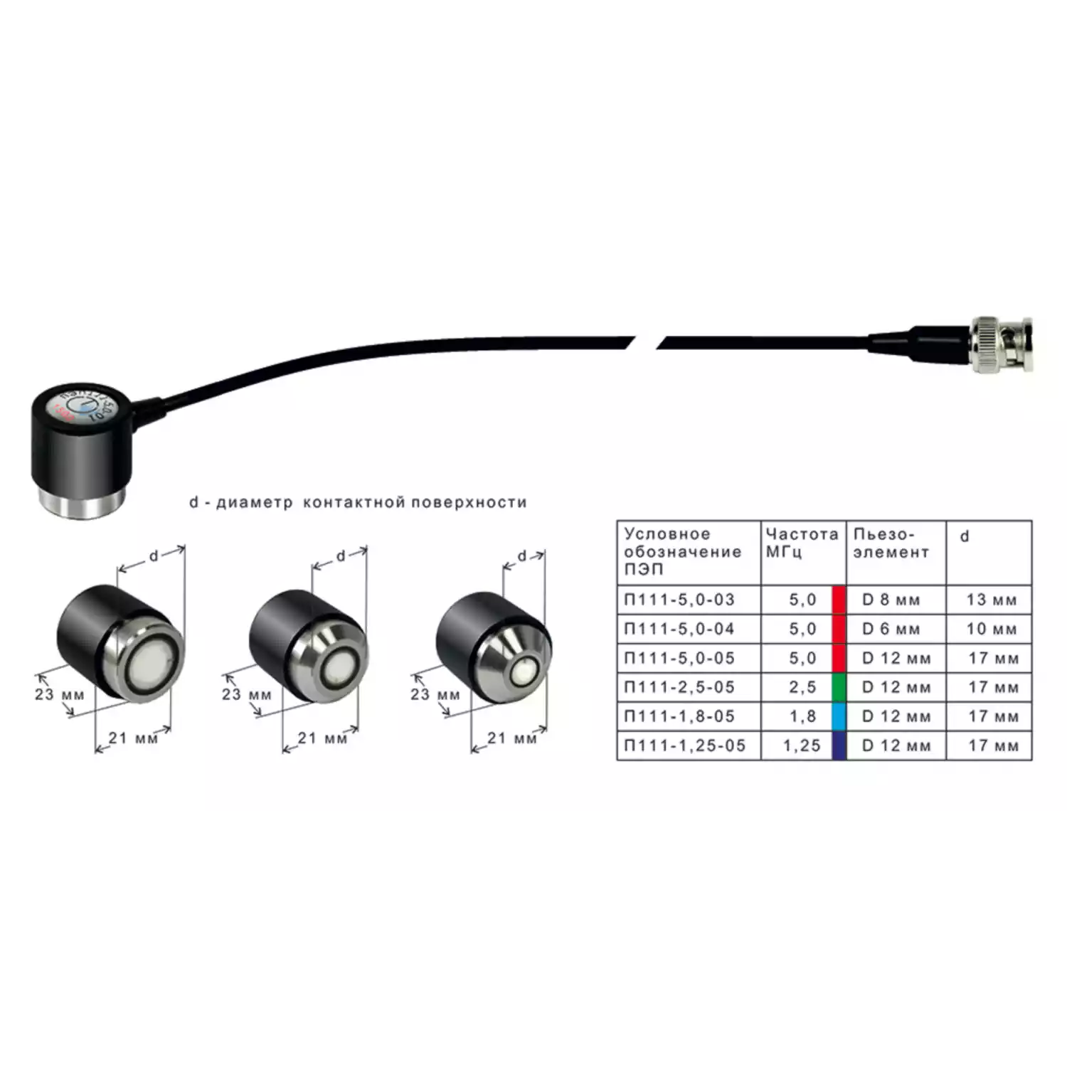 Прямые совмещенные П111 - 2
