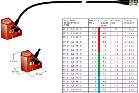 ПЭП наклонные совмещенные П121