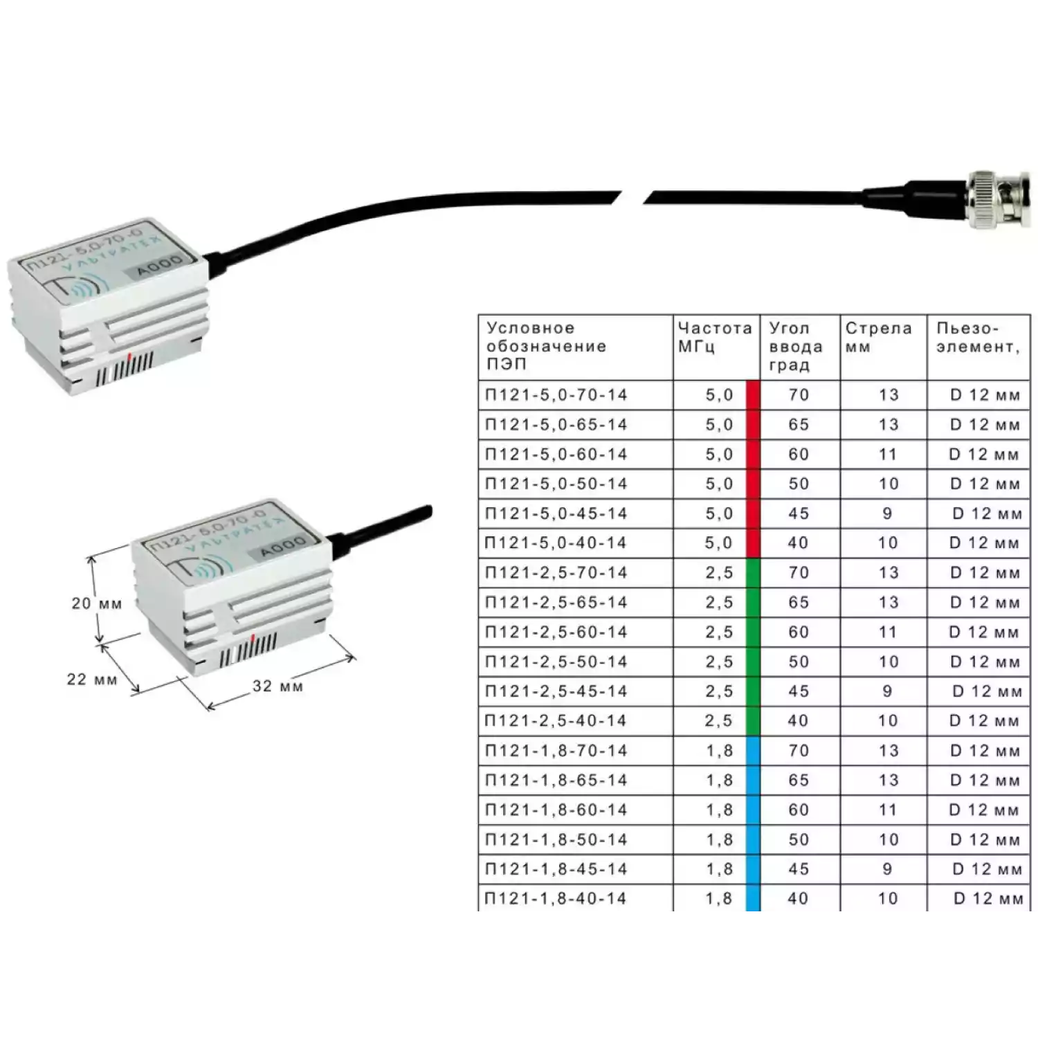 ПЭП наклонные с круглым излучателем - 1