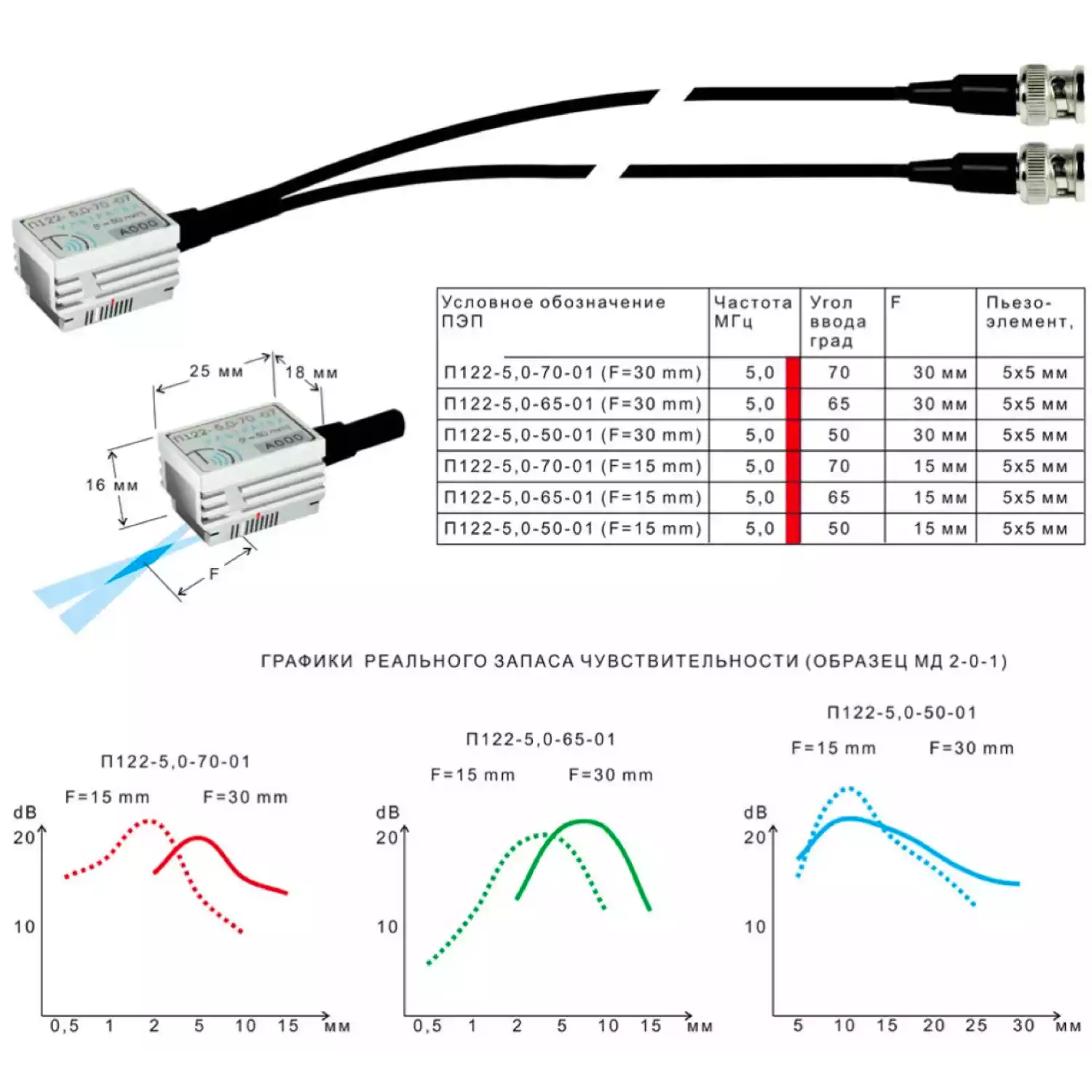 ПЭП наклонные раздельно-совмещенные П122 - 1
