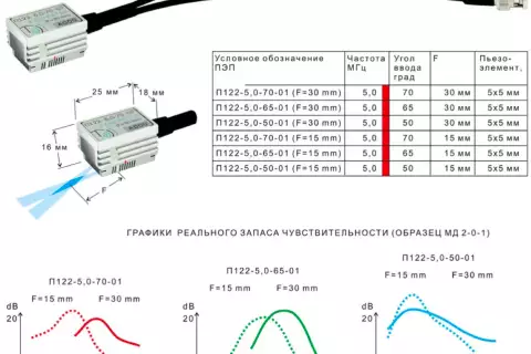ПЭП наклонные раздельно-совмещенные П122