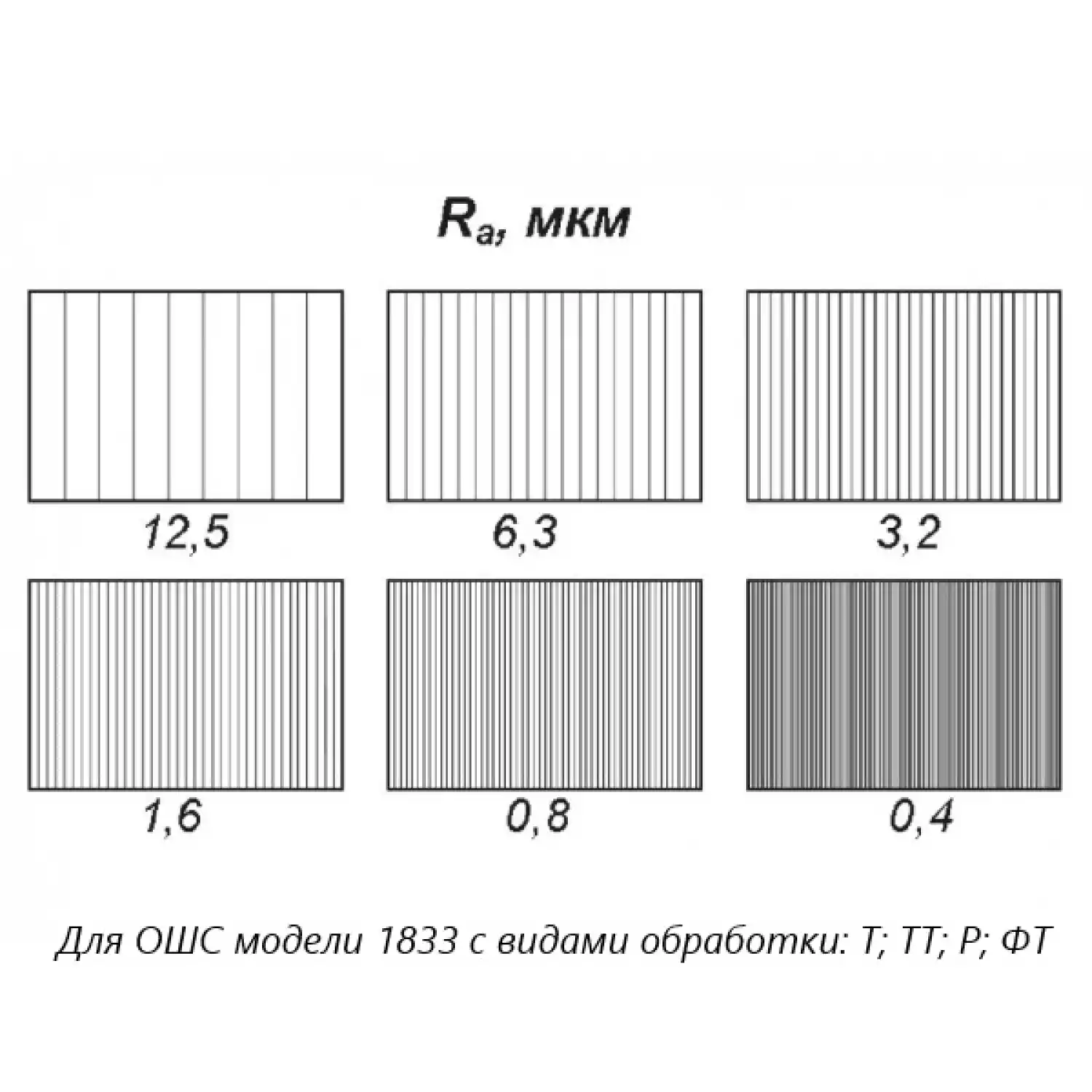 Образцы шероховатости ОШС-ФТ параметр Ra - 4