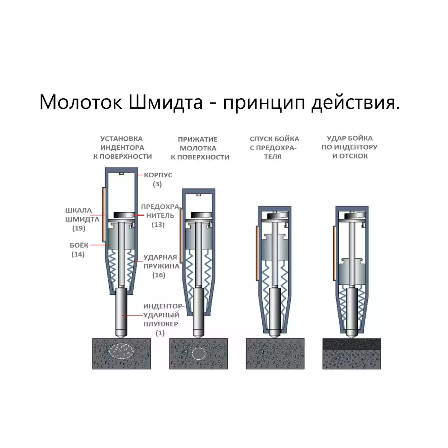 Молоток Шмидта В7-225Ц - 2
