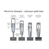 Молоток Шмидта В7-75Ц купить в Москве