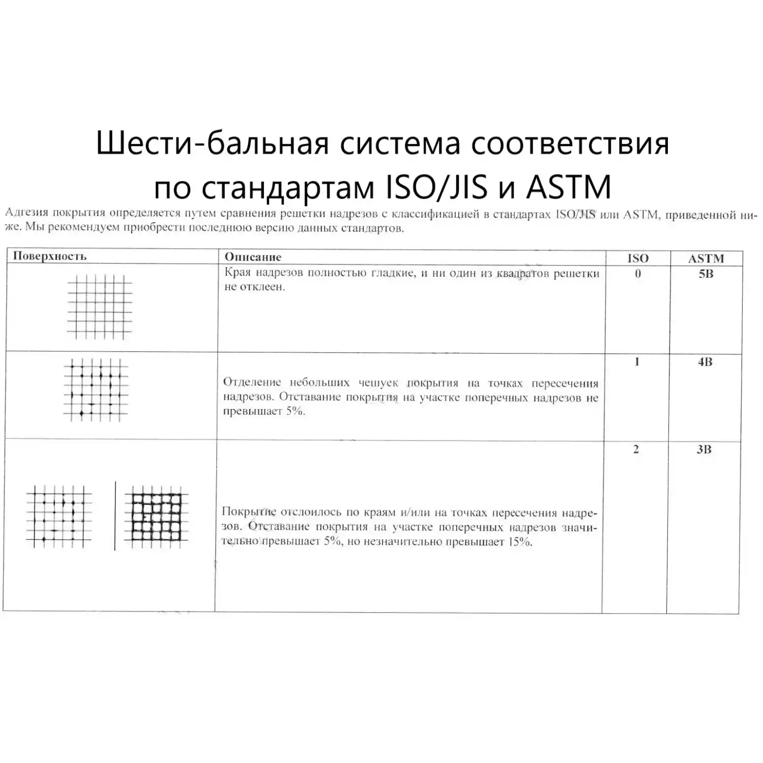 Адгезиметр-нож с плоским резаком В7-2206/1 Полный комплект, резак 6 лезвий (шаг 1 мм) - 19
