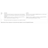 Адгезиметр-нож с плоским резаком В7-2206/2 Полный комплект, резак 11 лезвий (шаг 1 мм) купить в Москве