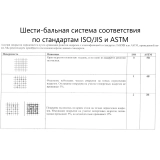 Адгезиметр-нож с плоским резаком В7-2206/2 Полный комплект, резак 11 лезвий (шаг 1 мм) купить в Москве