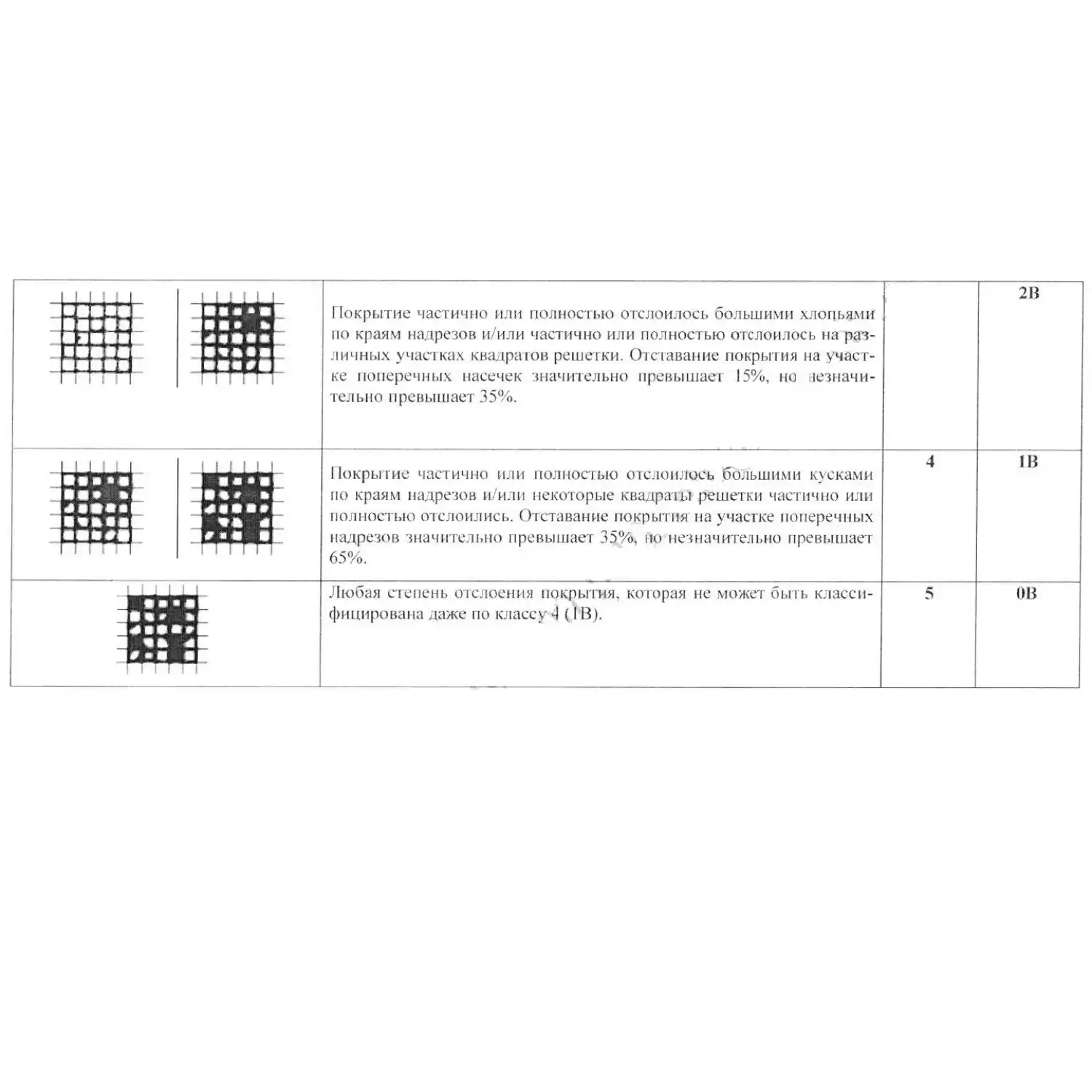 Адгезиметр-нож с плоским резаком В7-2206/2 Полный комплект, резак 11 лезвий (шаг 1 мм) - 20